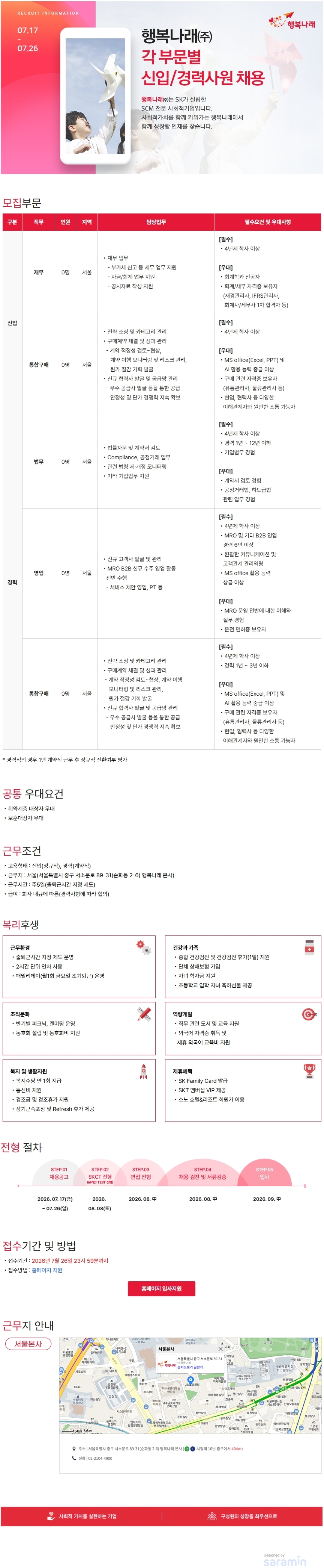Contents image